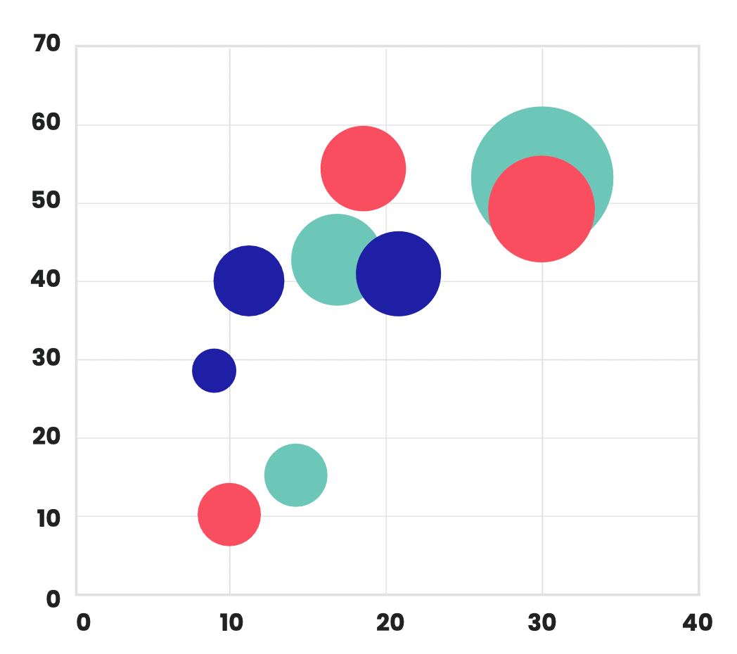 Graphs and charts for financial investment